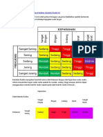 Penilaian Matriks K3