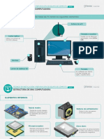 Partes de Una Computadora