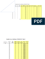 Appurtenance Force Coefficients TIA/EIA-222-F Table 3