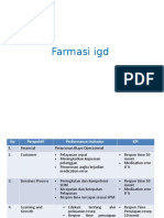 KPI Farmasi IGD