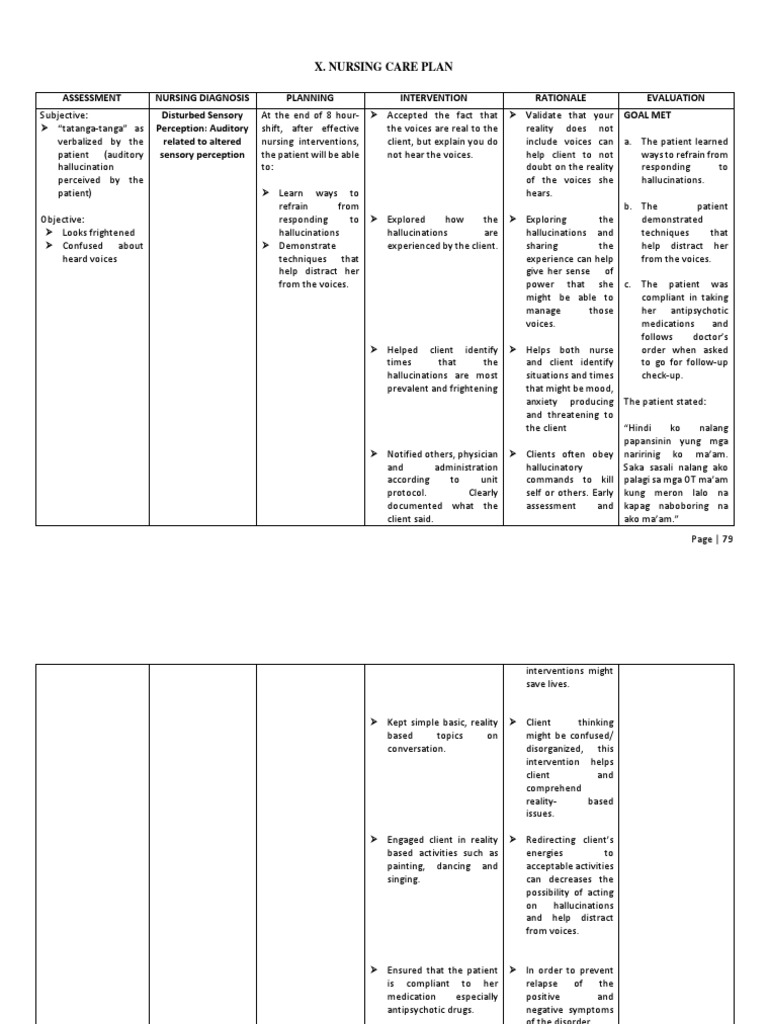 Nursing Care Plan for Schizophrenia | PDF | Hallucination | Sleep