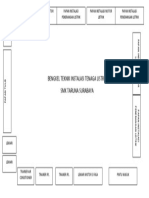 Layout Bengkel Listrik