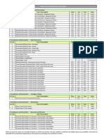 786 Productive Rate PDF