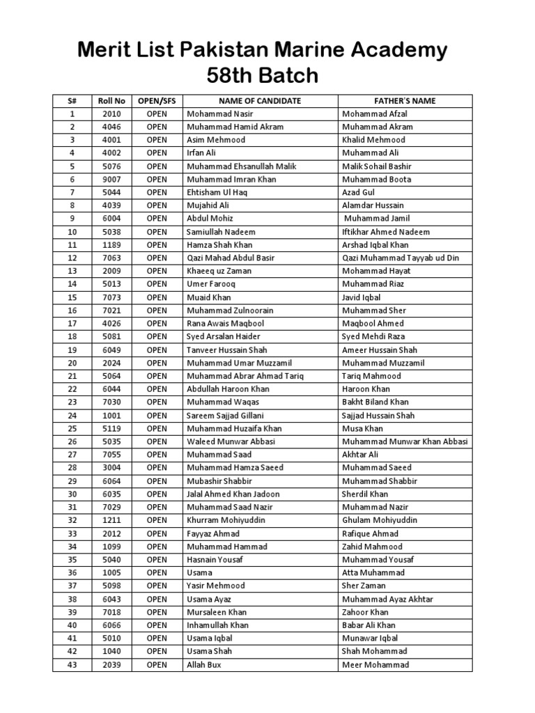 Merit List PDF 58 Batch | PDF | Pakistan | Violence