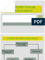 Konsep Dasar Pemasaran