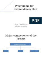 Area Programme For Integrated Handloom Hub