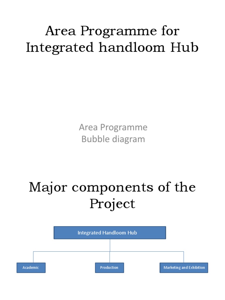 Integrated Handloom Hub Project Overview | PDF | Art | Computers