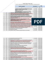 Daftar Dokumen Akreditasi