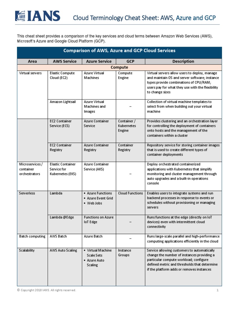 3848 Cloud Terminology Cheat Sheet (Updated) | PDF | Microsoft Azure ...