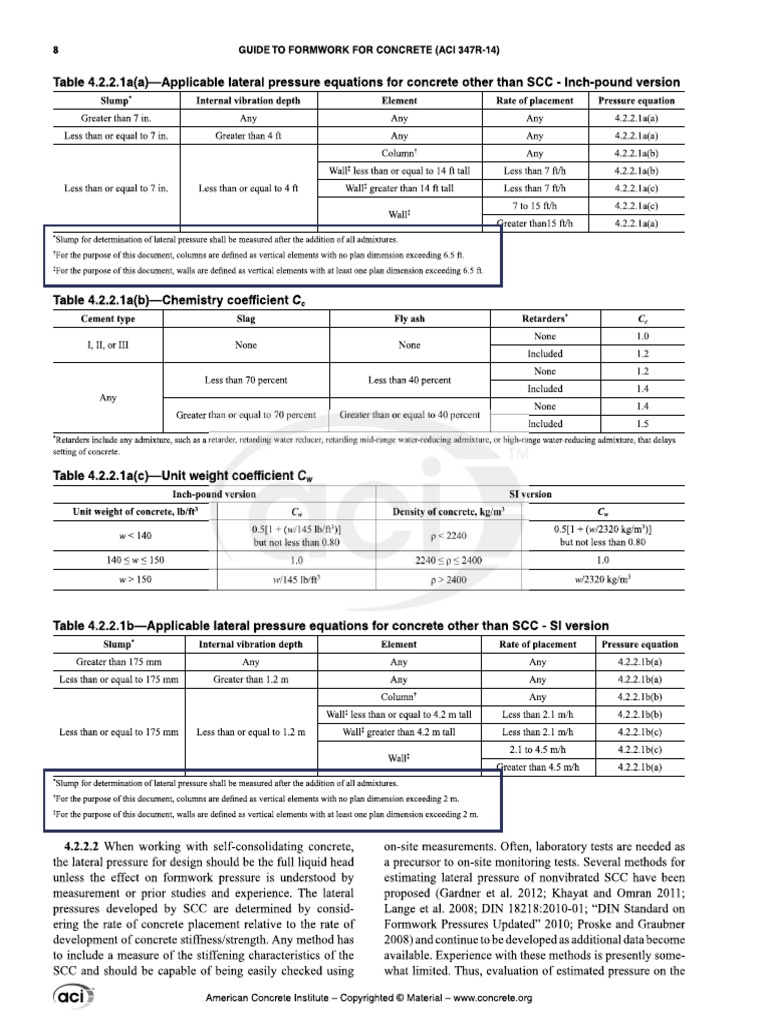 Aci 347 | PDF