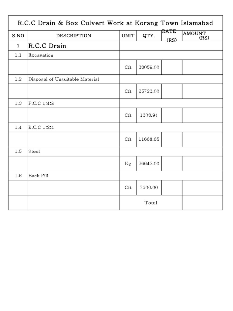 R.C.C Drain & Box Culvert Estimate | PDF | Concrete | Masonry