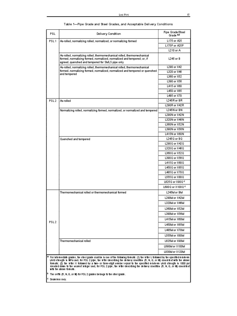 Pipe Grades and Specifications Overview | PDF | Materials | Steel