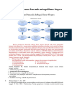 Proses Perumusan Pancasila sebagai Dasar Negara