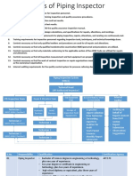 Roles of Piping Inspector