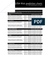 Risk pred_colour_charts.pdf