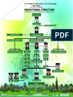 RED Org Chart 2019