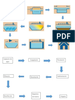 Proceso de Potabilizacion Del Agua