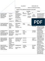 Matrix of Research Proposal of Aftab