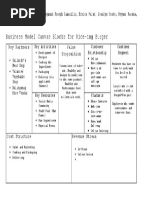 Business Model Canvas