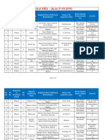 Details of AROs in Belgaum District