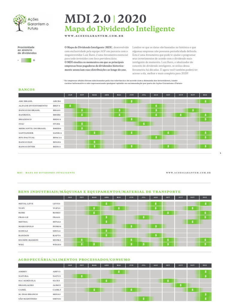 2020 Mapa de Dividendo Inteligente PDF Dividendo Mercado de Ações