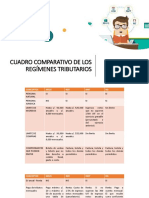 Cuadro Comparativo