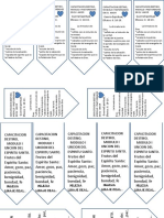 Capacitacion Destino, Tareass