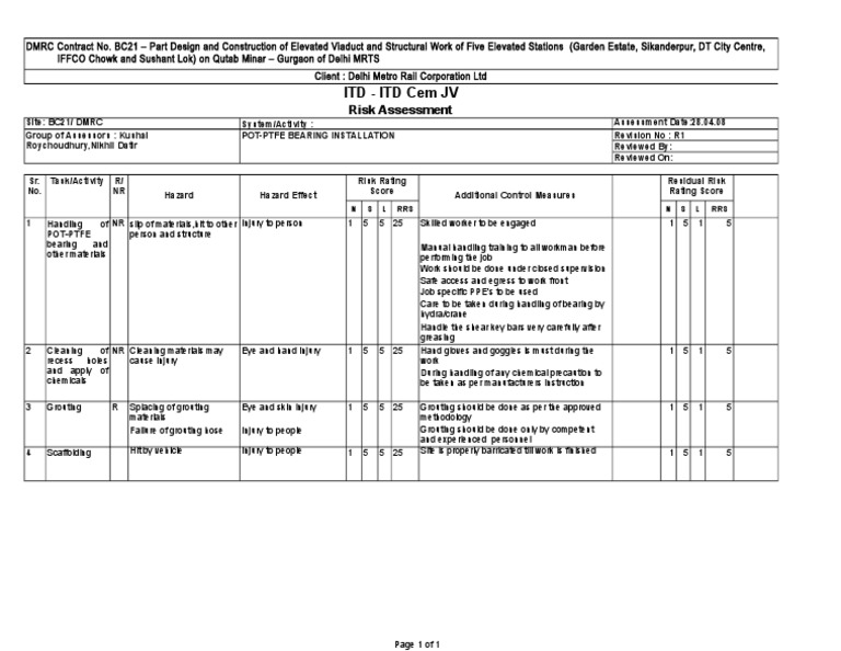 10 Risk Assessment - Pot Bearing | PDF | Prevention | Safety