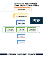 Flowchart - SBM School Systems