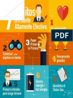 Poner lo Primero para Innovar y Ganar Energía