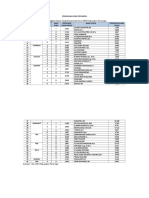 Perolehan Kursi Per Partai