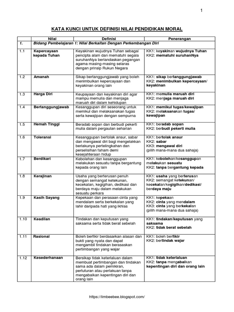 Kata Kunci Untuk 36 Nilai Pendidikan Moral Pdf