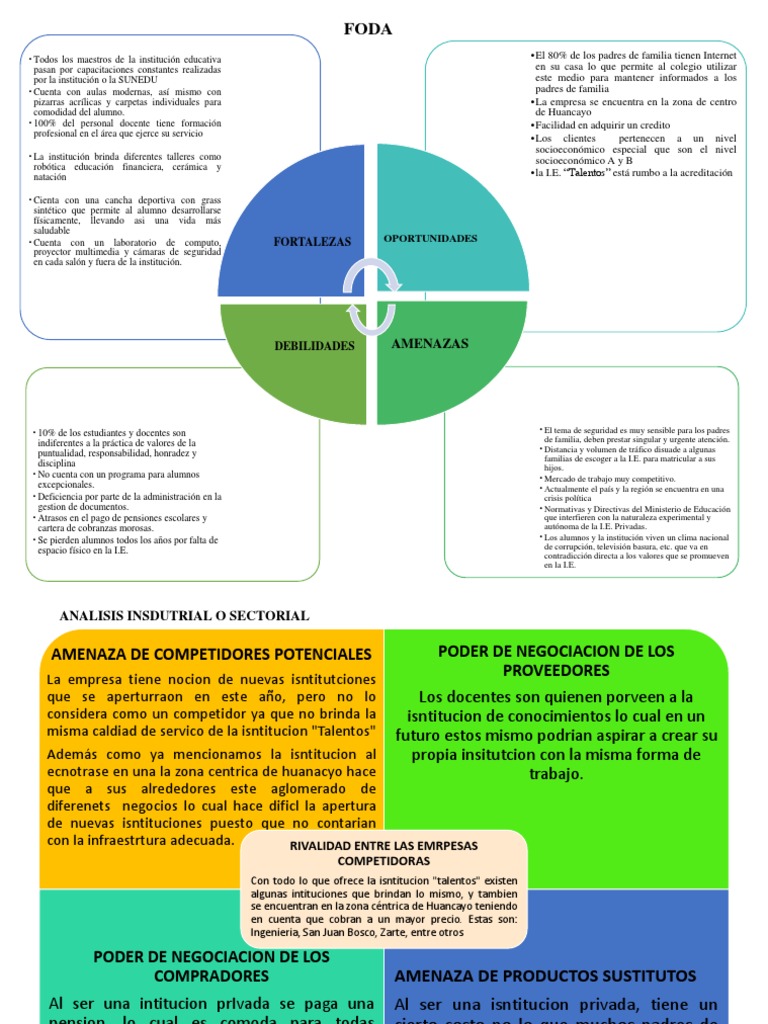 Analisis Industrial y Foda | PDF | Educación avanzada | Business
