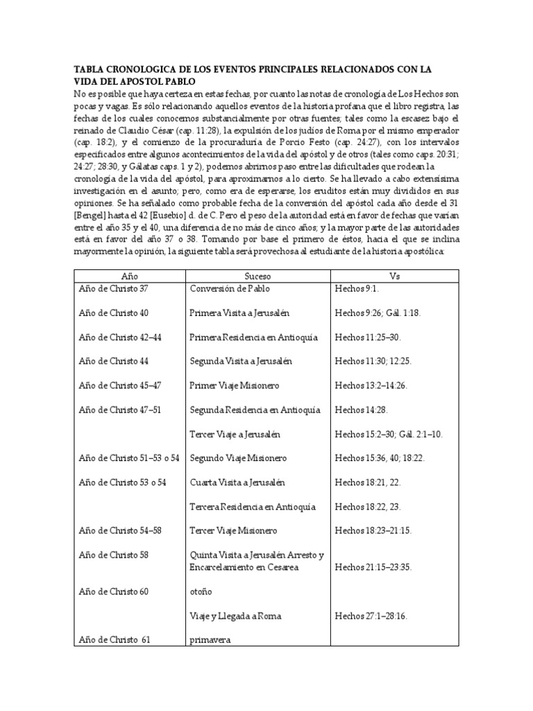 Cronología de la vida del apóstol Pablo | PDF | Pablo el apóstol ...