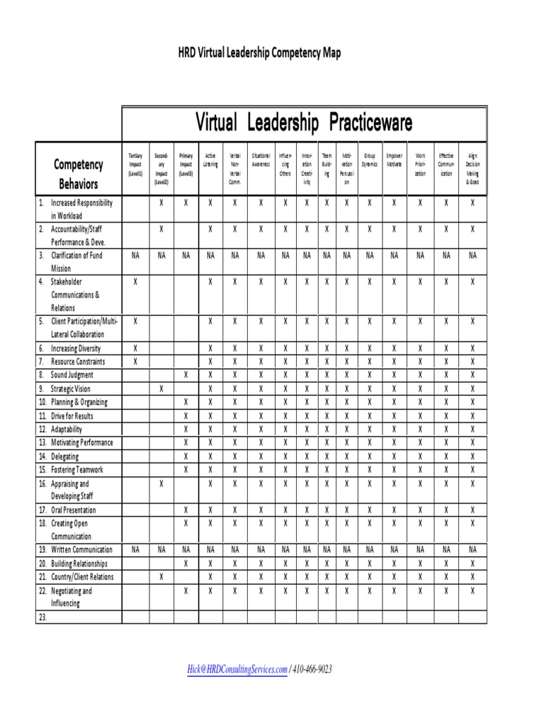HRDCS - V-Leader - Management Competency Model-8-20-09 | PDF ...