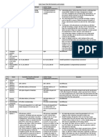 Bid Comparative Evaluation - R0