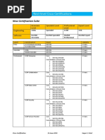 New Cisco Certification