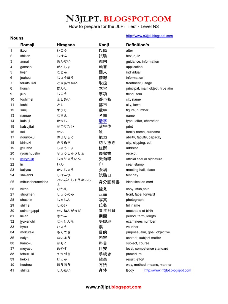 Learn JLPT N3 Vocabulary: 対象 (taishou) –