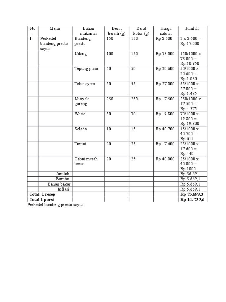 Contoh Food Cost Resep Makanan | PDF