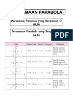 Persamaan Parabola