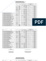 Jadwal Perpanjangan Kontrak Blud