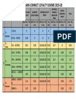 Reliance Trans-Connect Loyalty Scheme 2019-20
