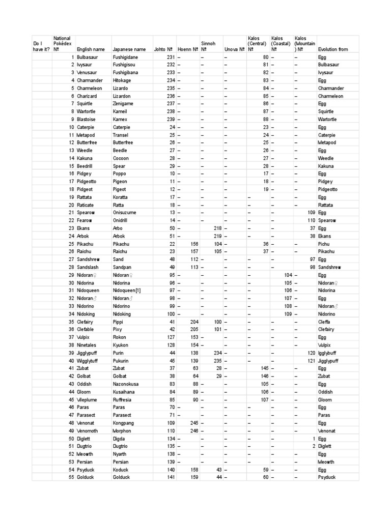 Pokemon Checklist Xlsx Pokemon Nintendo Franchises