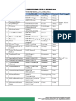 Jadwal Psikotes PMB 290519