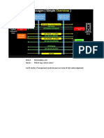 RRC E-RAB PRACK Accessibility Retainbility Mobility