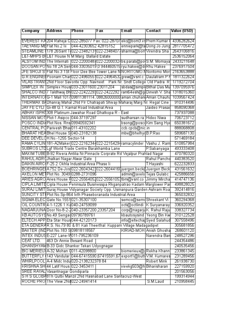 Indian Exporters Contact List | PDF | Business