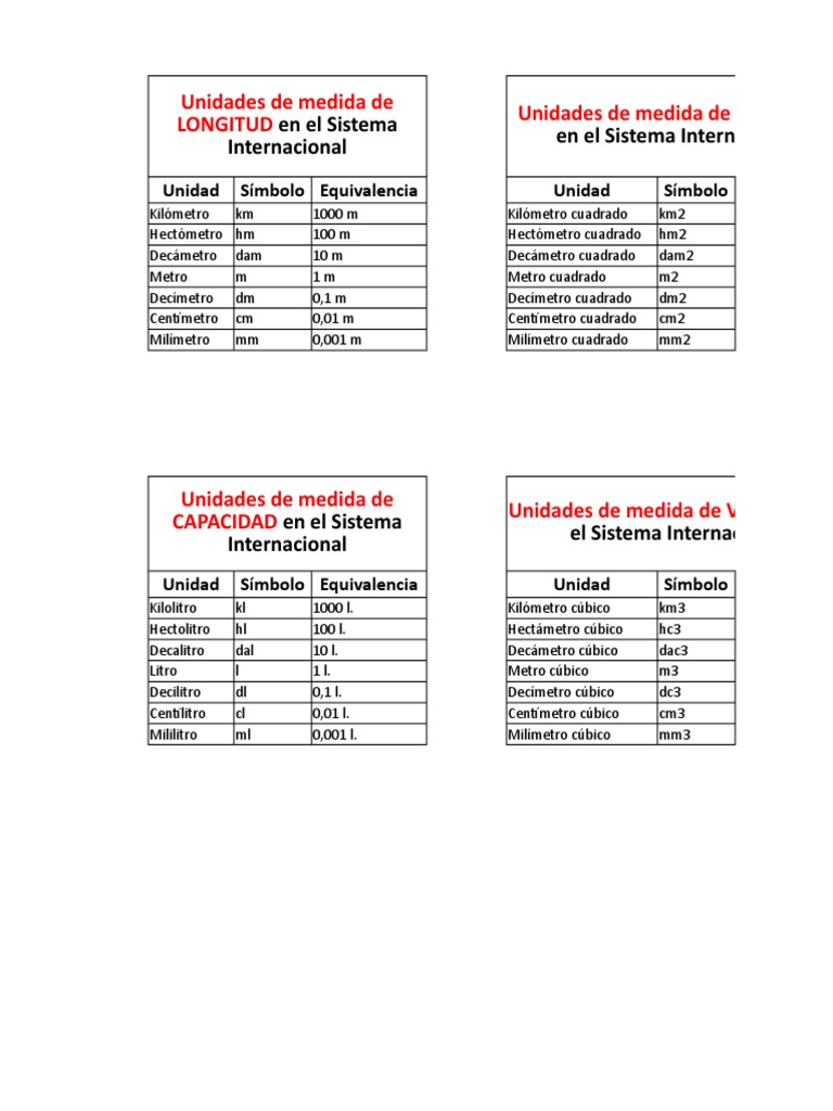 Conversión de Milímetros cuadrados a metros cuadrados (mm2 a m2) 