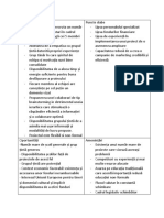 Anexa 1 SWOT