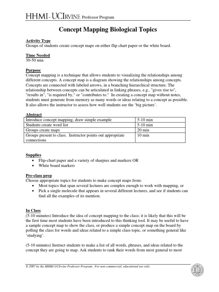 Activity Concept Mapping | PDF | Concept | Map