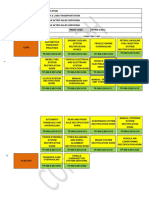 Competency Profile Chart (CPC)